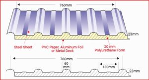 PU metal deck sample
